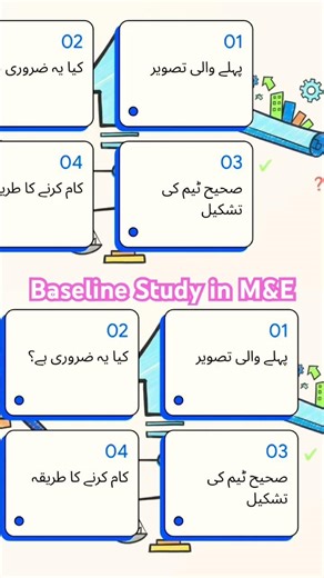 Baseline Study in M&E
