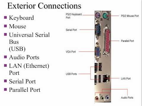 Ch1-Part2-Peripherals-Input-Ouput-Connectors