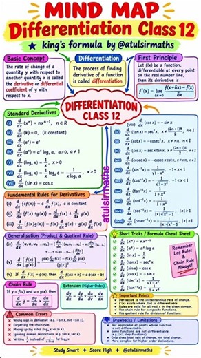 differentiation class 12 one shot | formula revision | mindmap