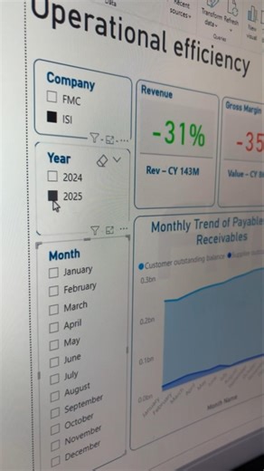 Power BI Finance Dashboard Operasional Efficiency