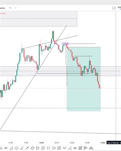 1 scalping || 2nd Target reverse from full Target #trading #live #smc #forex