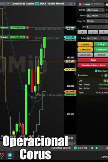 CORUS OPERATIONAL (Bitcoin Futures Operations) #daytrade #stockmarket #indexanddollar