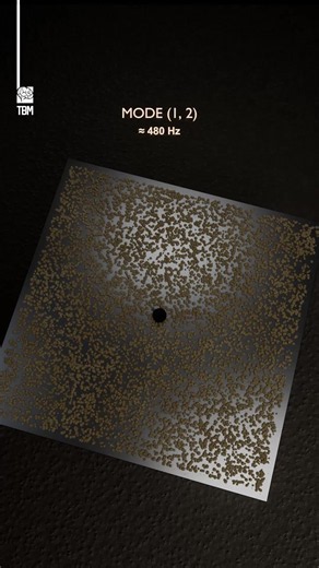 Sound Has Shapes - Place sand on a metal plate and vibrate it at a precise frequency, and the grains don't scatter randomly — they move toward the exact points where the plate stays still. Those still points are called nodes. Everywhere else, the plate is shaking too hard for sand to stay, so grain by grain, it gets pushed away until only the nodes are left covered. Change the frequency, and the pattern of stillness changes with it — new nodes, new shape. Each of the ten patterns in this video i