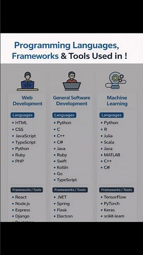 Programming Language Used In