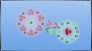 Video: Ionic Strength: Effects on Chemical Equilibria