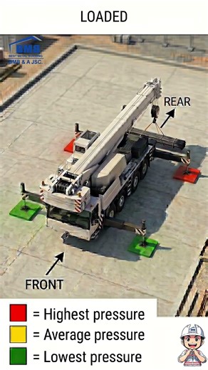 HSE - CRANE SAFETY