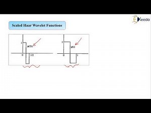 Scaled Haar Wavelet Functions - Adaptive Filters - Advanced Digital Signal Processing