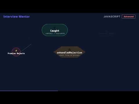 Stop Node.js Crashes from Promise Rejections