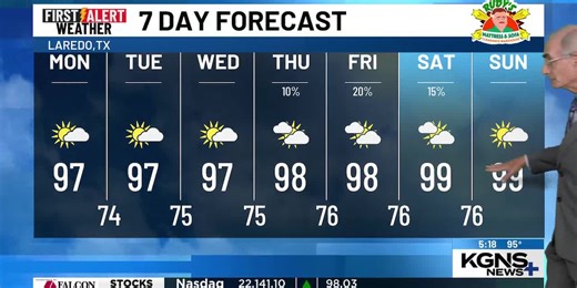 Warm September Weather