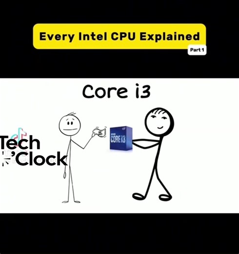 Understanding Intel CPUs and External GPUs for Laptops