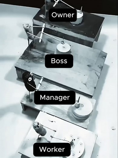 AI Dropshipping: Your Automated Boss Worker