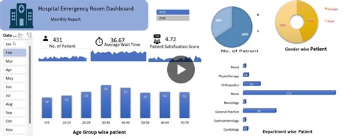 Hospital ER Dashboard: Excel Project Analysis | Beerendra Maurya posted on the topic | LinkedIn
