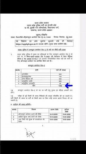 Computer Operator Recruitment 2025 | UPPRPB Computer Operator