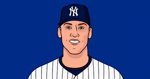Aaron Judge 2025 Postseason Stats | StatMuse