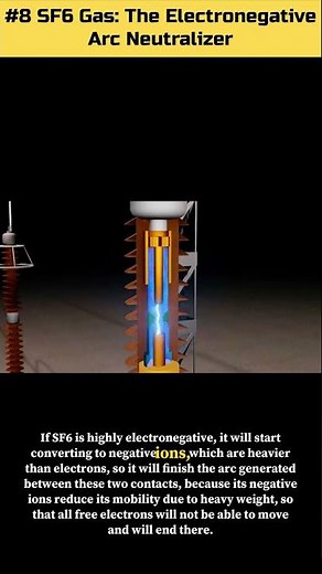 SF6 Gas: The Electronegative Arc Neutralizer