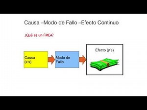 EJEMPLO DE CASO FMEA