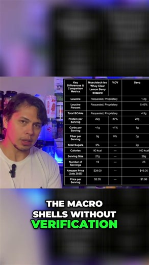 Protein Powder SCAM? Seeq vs. MuscleTech Showdown! #shorts