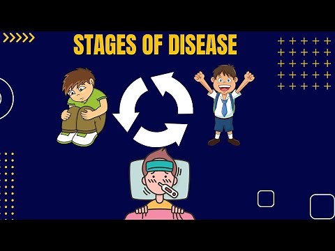 Stages of Disease