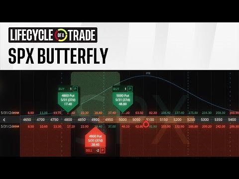 Example of a Put Butterfly in SPX | Lifecycle of a trade