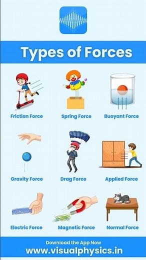 Types of Forces You See Every Day in Real-Life | Visual Physics