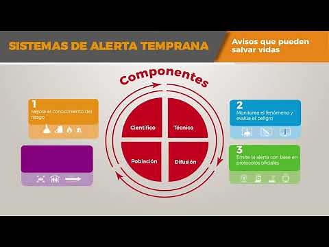 Sistemas de Alerta Temprana, qué son (2)