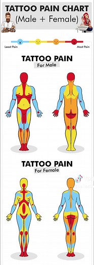Pain Levels in Tattooing: A Comprehensive Guide