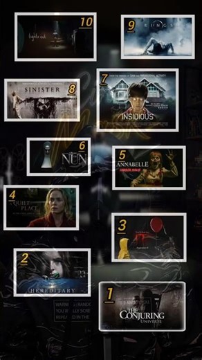 Top 10 Best Horror Movies of All Time (Must Watch)