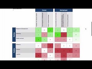 SWOT en confrontatiematrix in 3 minuten