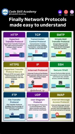 Finally Network Protocols made easy to understand
