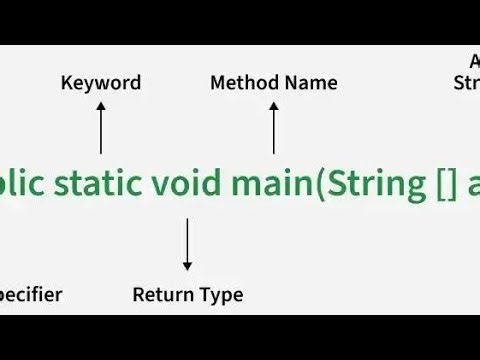 Main Method in Java ,#javatutorial ,#java