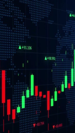 candlestick trend // #pushkarraj #stockmarket