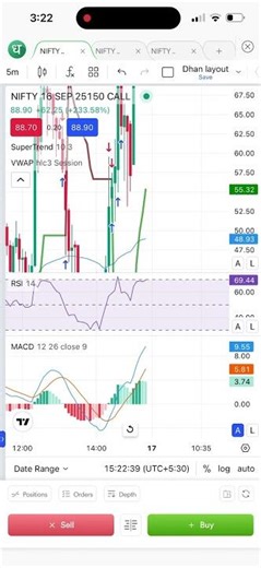 Option trading for Beginners | How to Start Option Trading? #tranding #optiontrading #nifty
