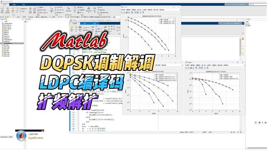 基于DQPSK调制解调 LDPC编译码 扩频解扩通信链路matlab误码率仿真