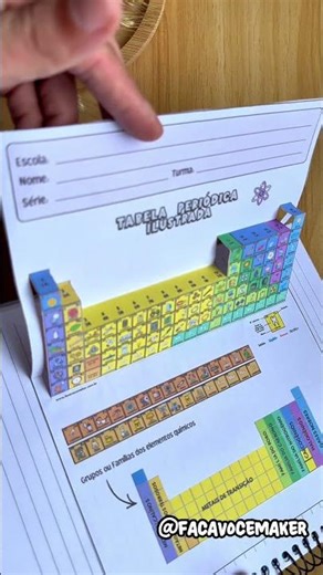 Illustrated Periodic Table #chemistry #naturalsciences #science #teacher