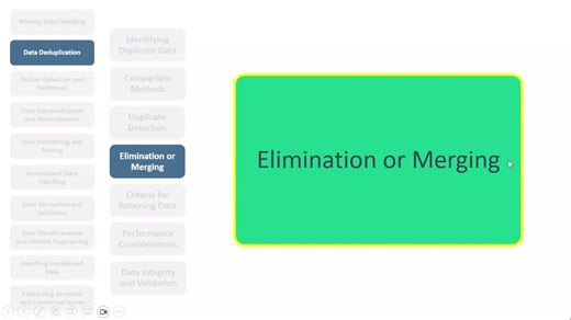 16310657-Data Deduplication Conclusion