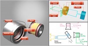 Funcionamiento resolver - Learnchannel-TV.com