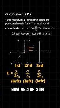 jeemains pyq solution of electrostatics #electrostatics #jeemains #physics #iitjee #class12 #shorts