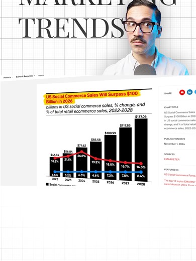 Short-Form Content: The New Ad Format and Its Impact on Social Commerce The Future of E-commerce Marketing: Top Trends and Strategies for 2026 Part 4