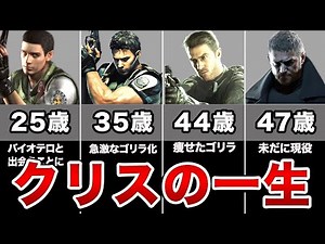 [No vacation] Explaining Chris's lifelong work ethic