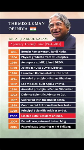 The Missile Man of India: Dr. A.P.J. Abdul Kalam (1931–2015) #thingstoknow #Drapjabdulkalam