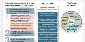 Mastery Based Learning: A Costly Pathway to Graduation?