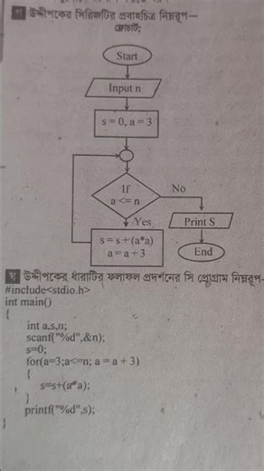 HSC ICT chapter 5 chattogram board 2024 full solve #education #hscict #exam #solve #all