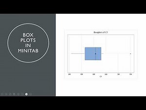 Box Plots in Minitab