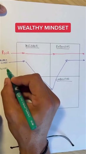 Wealthy Mindset Explained: How Your Thinking Determines Your Financial Future