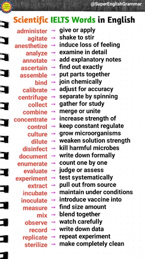 Scientific Words for IELTS Preparation #vocabulary #meaning #English #definition #ielts | Super English Grammar