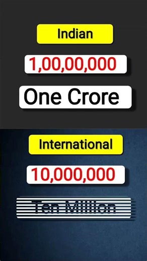 You Should Know ! Indian and International Number System 🤯| #trending #viral #maths