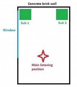 HELP me with dual subwoofer phase controls