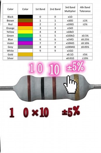 Do you know How to read resistor Value colour code ✅ #electronic #electricalengineering #engineering