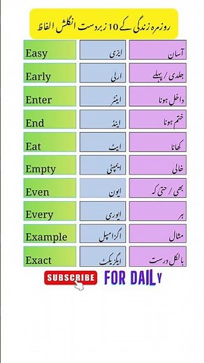 10 Basic English Words Starting with E | Daily English Vocabulary#english #speakconfidentenglish