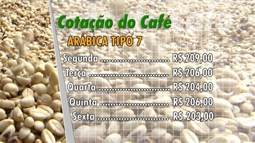 Confira como ficou a cotação do café, no ES